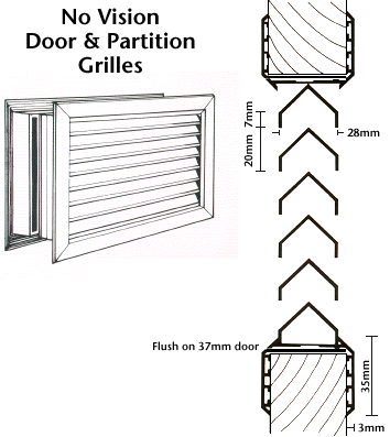 Model NV1 Grilles  Detail Drawing