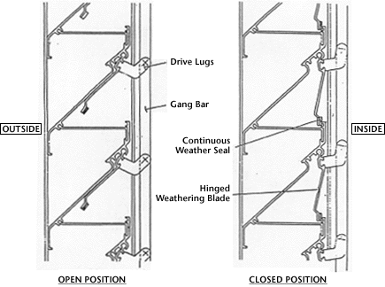 Model WP 100 Closeable Louvre Detail Drawings